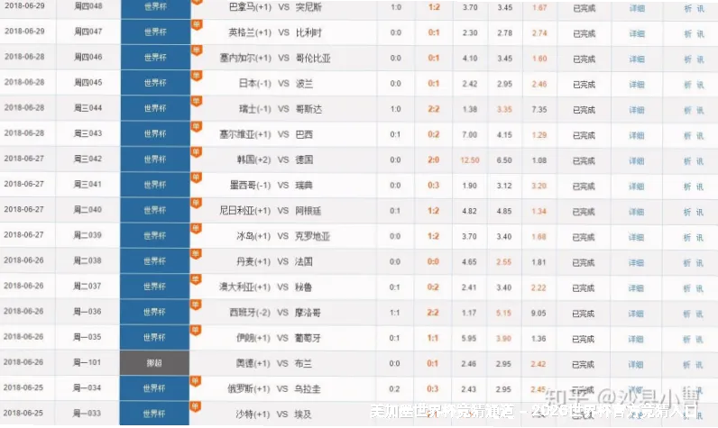 历史命中率展示